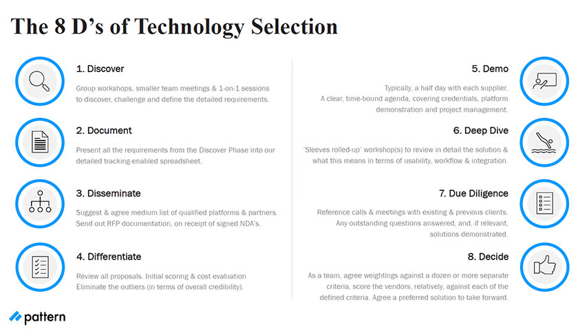 How to Choose an Ecommerce Platform technology selection