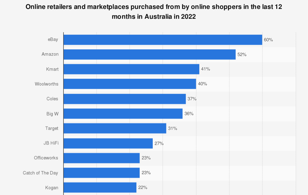 Why You Need Marketplaces More Than Ever In 2023