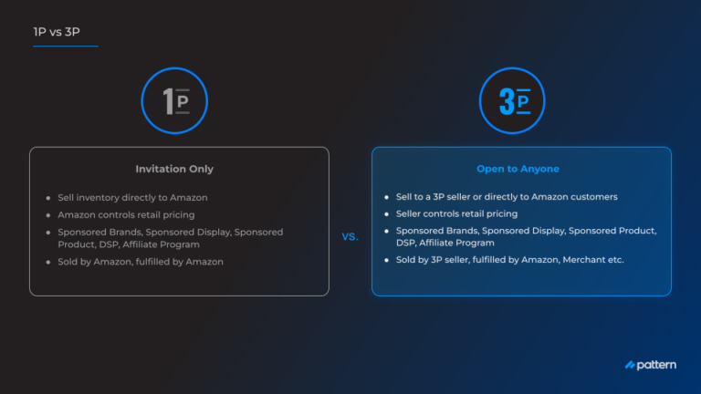 Webinar: How Amazon is Disrupting Australian Retail - Pattern