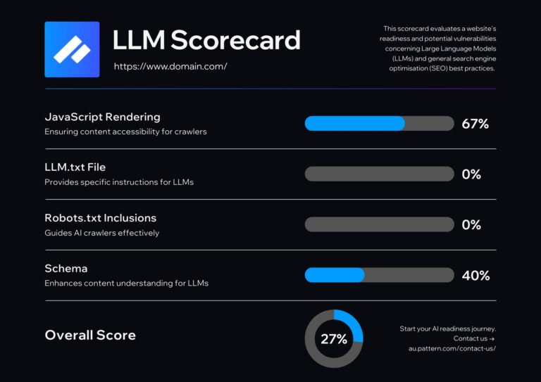 sample llm access audit scorecard